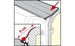 Fiamma Regendichtung Rain Guard S -Markisen und Sonnensegel Verkäufe 5529 87271